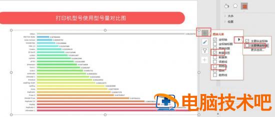 PPT如何制作出好看适用的图表 软件办公 第5张