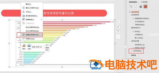 PPT如何制作出好看适用的图表 软件办公 第7张