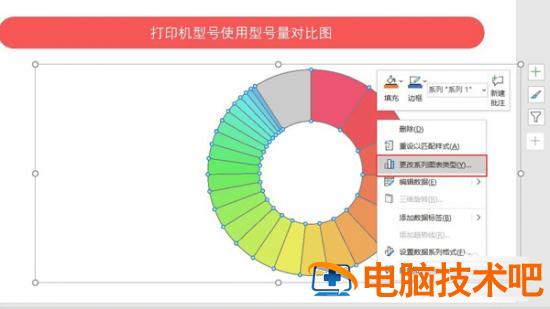 PPT如何制作出好看适用的图表 软件办公 第3张