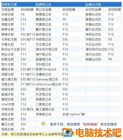 windows7原版安装教程 win7安装版安装教程 系统教程 第13张