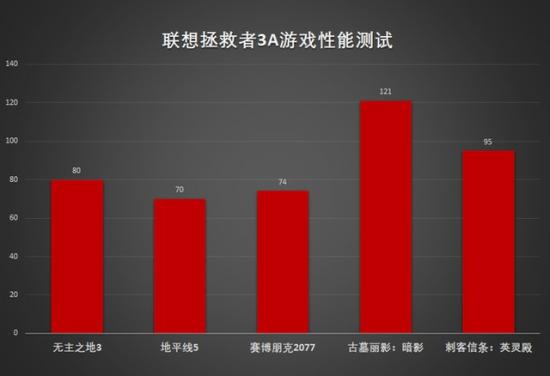 拯救者一键u盘启动键 拯救者u盘启动热键 系统教程 第14张