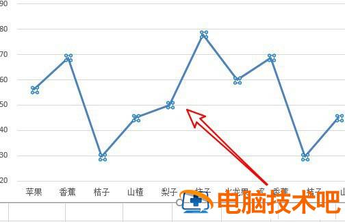 excel2019折线图表怎么添加阴影 excel折线图怎么增加y轴 软件办公 第2张