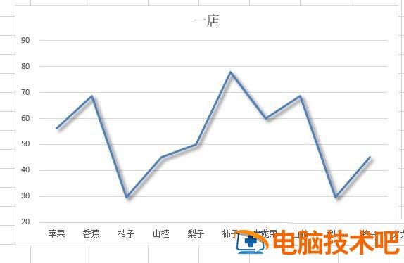 excel2019折线图表怎么添加阴影 excel折线图怎么增加y轴 软件办公 第6张