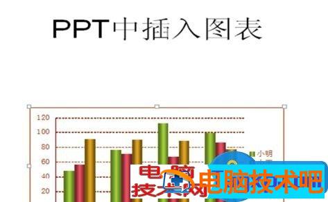 ppt插入图表的图文教程 软件办公 第5张