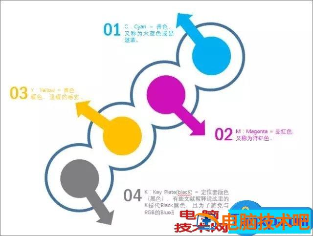 PowerPoint2016合并形状功能 powerpoint2010合并形状 软件办公 第11张