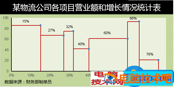 Excel图表制作不等宽柱形图怎么做 excel不等距折线图 软件办公 第11张