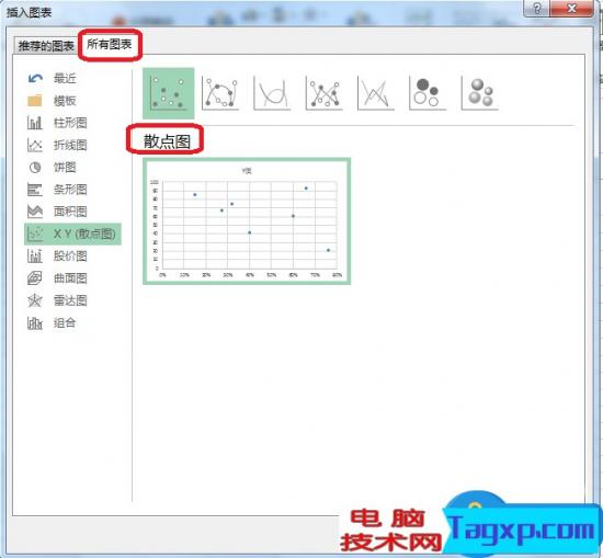 Excel图表制作不等宽柱形图怎么做 excel不等距折线图 软件办公 第5张