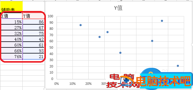 Excel图表制作不等宽柱形图怎么做 excel不等距折线图 软件办公 第3张