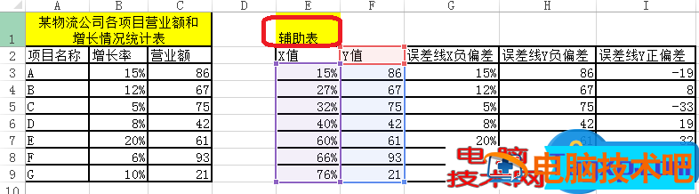 Excel图表制作不等宽柱形图怎么做 excel不等距折线图 软件办公 第2张