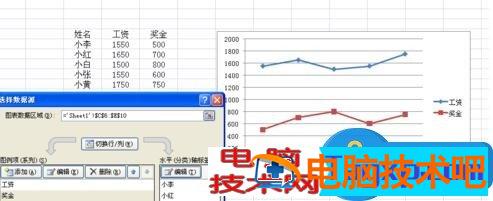 Excel绘制二维折线图步骤 excel画二维图 软件办公 第5张