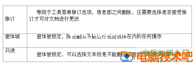 巧用金山WPS保护文档安全 金山文档安全不 软件办公 第6张