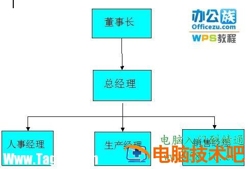 WPS文字轻松插入结构图 wps 结构图 软件办公 第5张