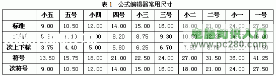 公式编辑器的进阶使用 公式编辑器使用技巧 软件办公 第3张