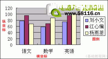 Excel基础教程 新手入门excel表格制作 软件办公 第3张