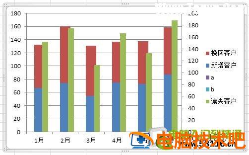 Excel2010制作柱形图数据对比 怎么用excel做柱状图对比 软件办公 第6张