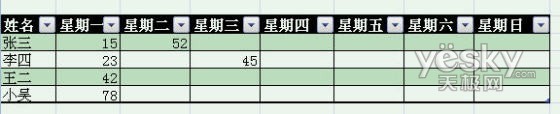 Excel2007自动添加表格字段标题功能 excel如何自动添加表头 软件办公 第12张