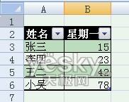 Excel2007自动添加表格字段标题功能 excel如何自动添加表头 软件办公 第6张