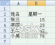 Excel2007自动添加表格字段标题功能 excel如何自动添加表头 软件办公 第2张