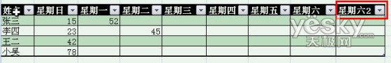 Excel2007自动添加表格字段标题功能 excel如何自动添加表头 软件办公 第15张