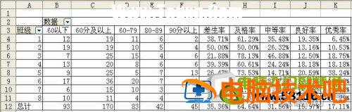 用Excel快速统计和分析成绩分布情况 excel表格统计成绩分布 软件办公 第2张