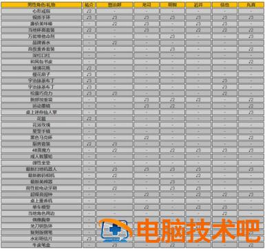 女神异闻录5皇家版礼物怎么送 系统教程 第4张