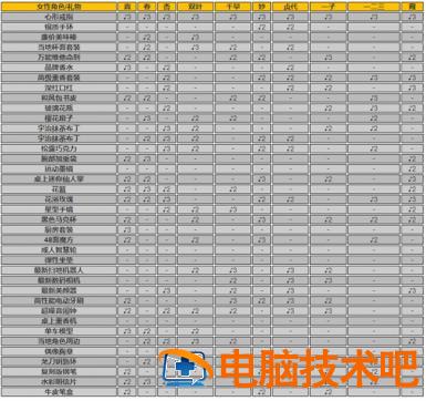 女神异闻录5皇家版礼物怎么送 系统教程 第3张