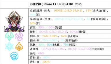 原神正机之神七叶寂照秘密主怎么打 系统教程 第2张