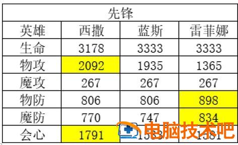 风色幻想命运传说节奏榜最新 风风风幻想 系统教程 第5张