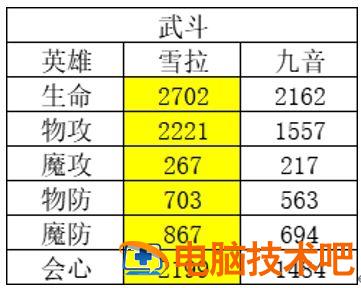 风色幻想命运传说节奏榜最新 风风风幻想 系统教程 第2张