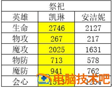 风色幻想命运传说节奏榜最新 风风风幻想 系统教程 第3张