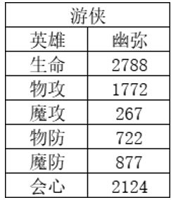 风色幻想命运传说节奏榜最新 风风风幻想 系统教程 第4张