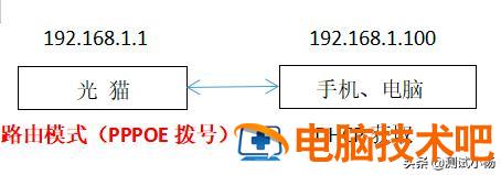 光猫桥接模式好还是路由模式好 光猫和路由器之间用桥接好还是路由好 系统教程 第5张