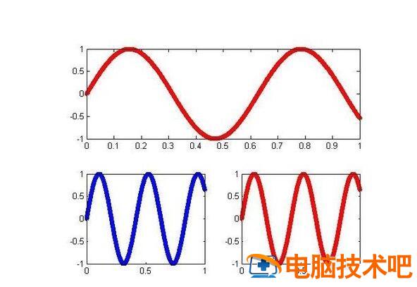 Matlab绘制子图subplot使用操作详解 软件办公 第6张