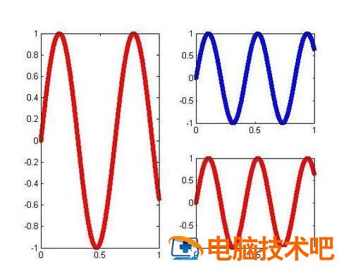 Matlab绘制子图subplot使用操作详解 软件办公 第4张