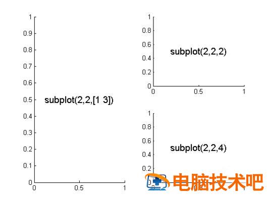 Matlab绘制子图subplot使用操作详解 软件办公 第3张