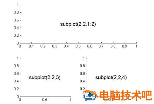 Matlab绘制子图subplot使用操作详解 软件办公 第5张