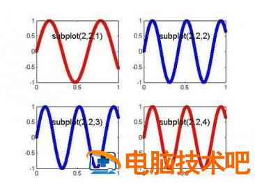 Matlab绘制子图subplot使用操作详解 软件办公 第2张