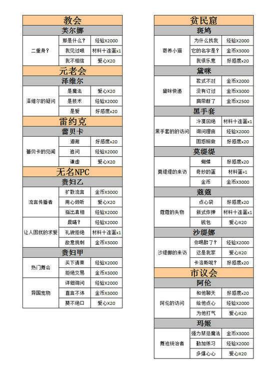 螺旋圆舞曲家族事务攻略2022 螺旋圆舞曲家族事务攻略子爵的礼物 电脑技术 第2张