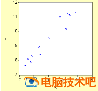 EViews生成散点图的详细步骤 eviews7.2怎么做散点图 软件办公 第4张