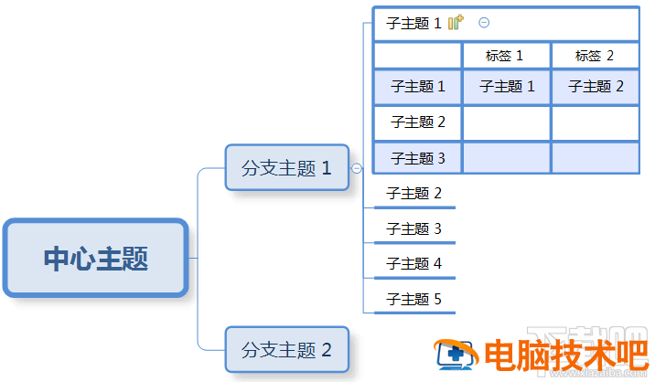 XMind8思维导图如何切换及组合 xmind思维导图使用教程 软件办公 第4张