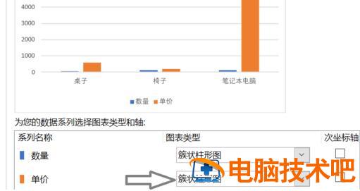 Excel折线图和柱状图放一起如何制作 excel怎么做柱状图和折线图在一起 软件办公 第5张