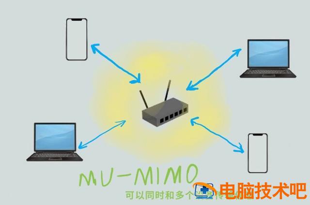 无线延迟高怎么解决 wifi延迟高怎么解决方案 系统教程 第2张