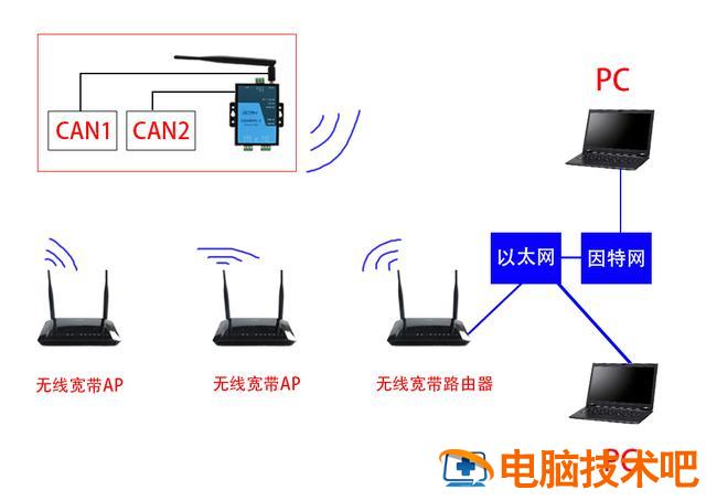 转换器是干什么用的 wifi信号转换器什么意思 系统教程 第2张