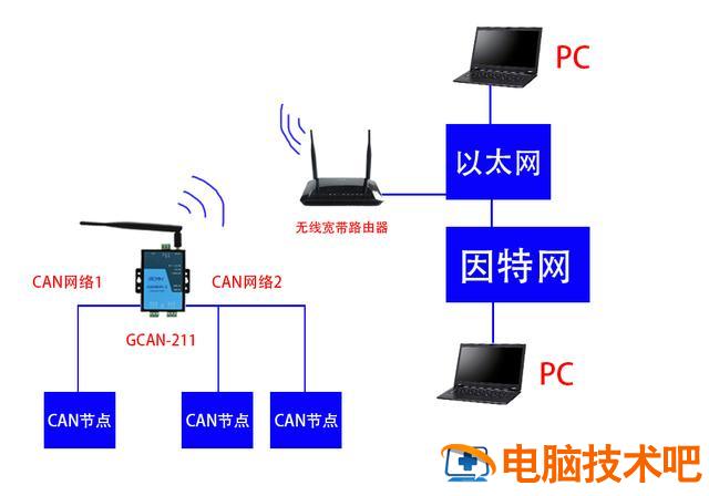 转换器是干什么用的 wifi信号转换器什么意思 系统教程 第3张