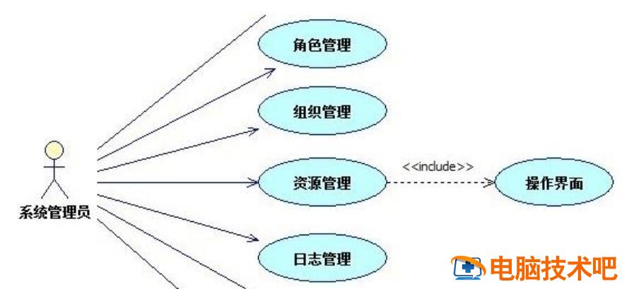 StarUML怎么画用例图 staruml如何画用例图 软件办公 第6张