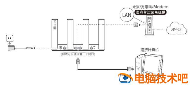 华为路由器设置步骤 华为AX3路由器设置 系统教程 第2张