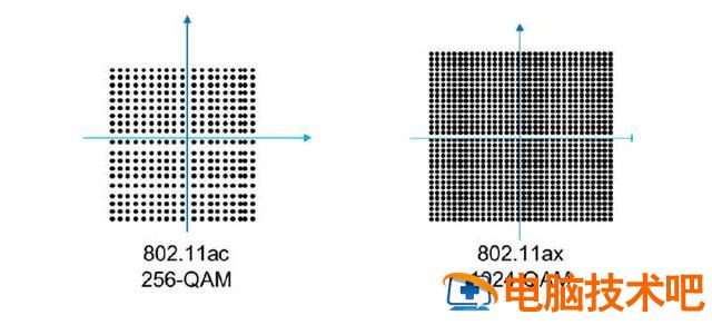 wifi6跟wifi5的区别是什么 WIFI5和WIFI6区别 系统教程 第2张