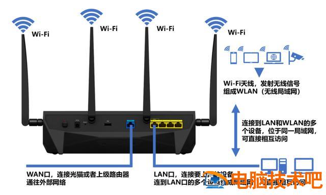 如何配置无线网络路由器 怎样配置路由器 系统教程 第2张