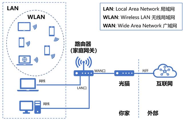 如何配置无线网络路由器 怎样配置路由器 系统教程 第3张