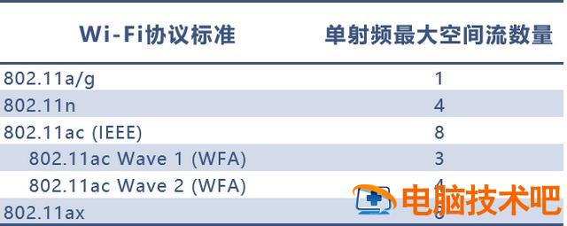 如何配置无线网络路由器 怎样配置路由器 系统教程 第25张